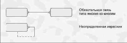 ����� ����� ����������