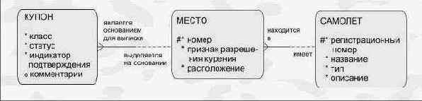 ��� � ���������