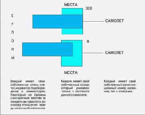 ��� � ���������