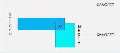 ��� � ���������