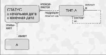 ��������� ���������