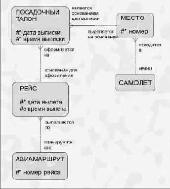 ���������� �������������