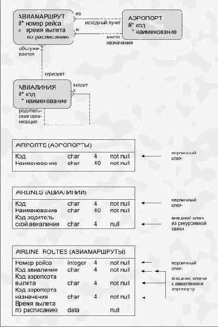 ���������� ������ � ��������������