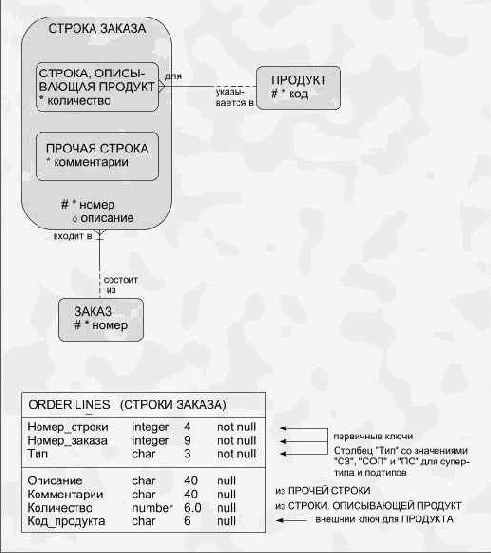 ���������� ������ � ��������������