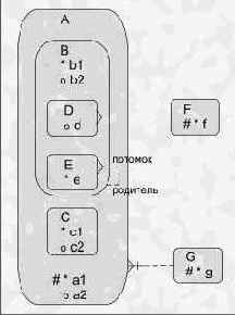 ���������� ������ � ��������������