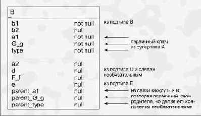 ���������� ������ � ��������������