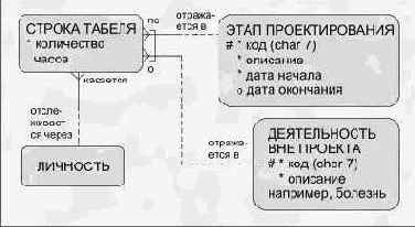 ���������� ������ � ��������������