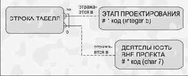 ���������� ������ � ��������������