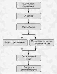 � ��� ����������� ���������� ����?