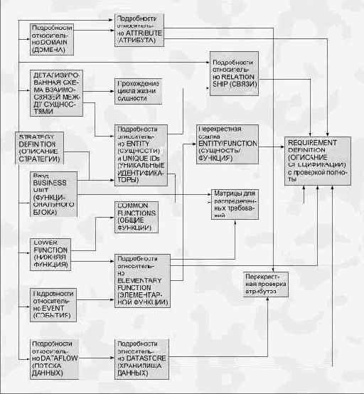 � ���������� �������� �������������� ������ 