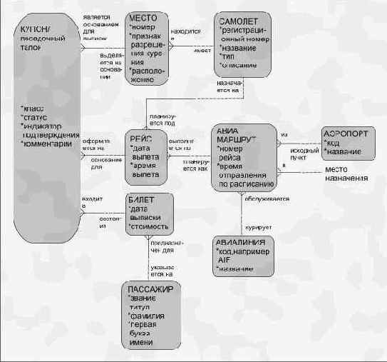 ����������� ������