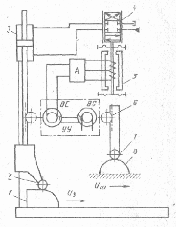 ������������� ���������������