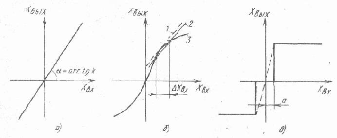 ������������� ���������������