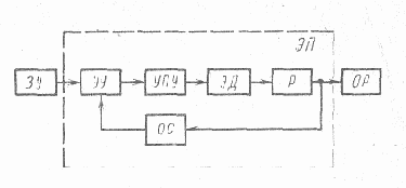 ������������� ���������������