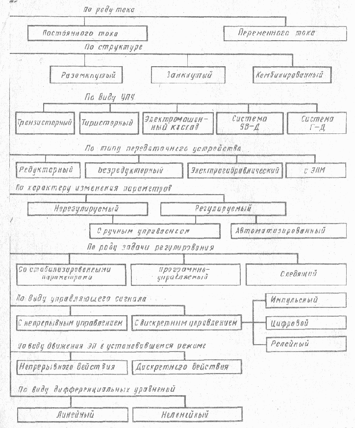 ������������� ���������������