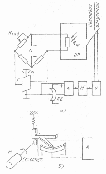 ������������� ���������������