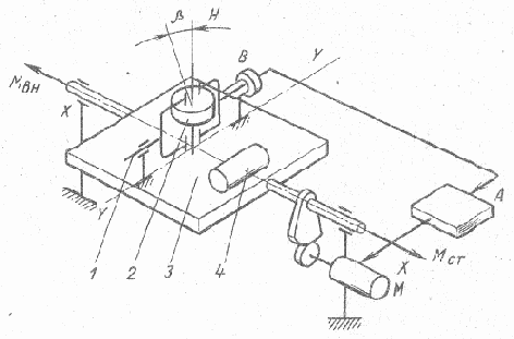 �������� ��������������