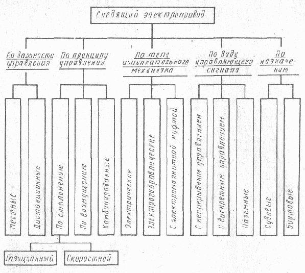 �������� ��������������