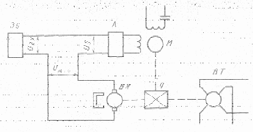 �������� ��������������