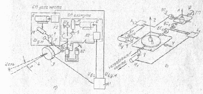 ������� �������� ��������