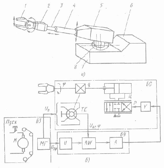 ������� �������� ��������