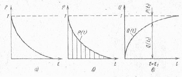 ���������� �������� ��������