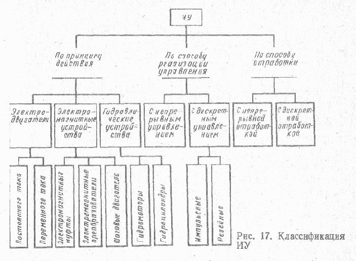 ����� �������� � �������������