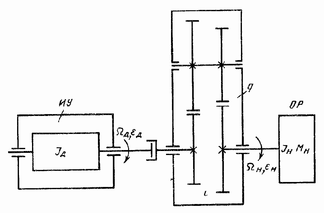 �������� � �������������� ��������������