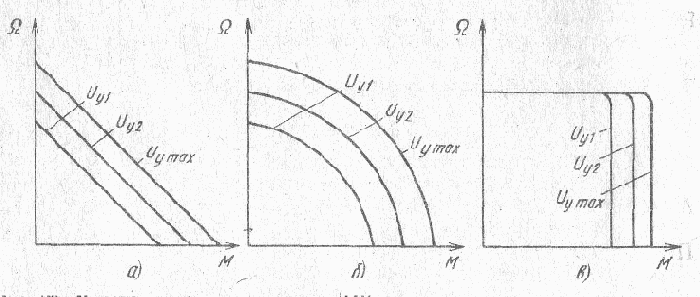 �������� � �������������� ��������������