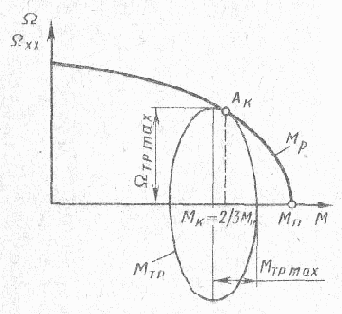 �������� � �������������� ��������������