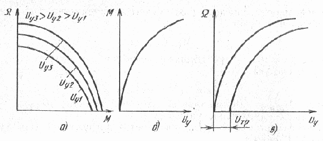 ������������� �������������� ����������