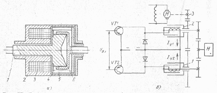 ������������� �������������� ����������