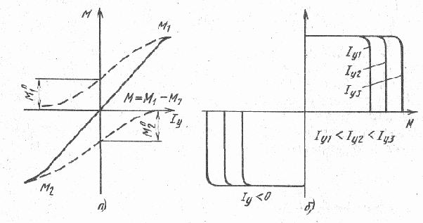 ������������� �������������� ����������