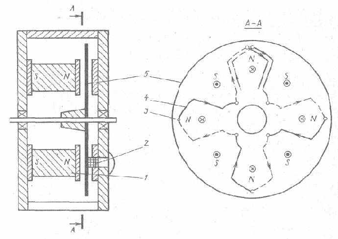 ������������� �������������� ����������