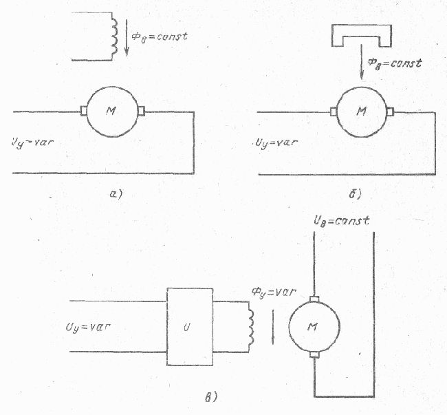 ������������� �������������� ����������