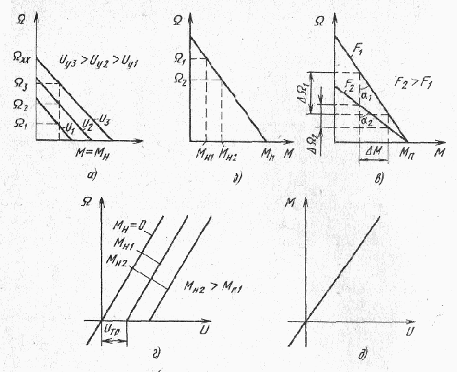 ������������� �������������� ����������