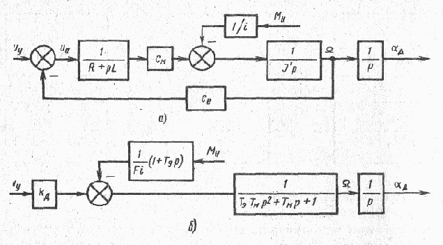 ������������� �������������� ����������