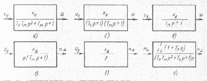 ������������� �������������� ����������