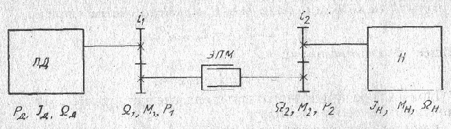 ������� ������ � ������� ������������� �������������� ���������