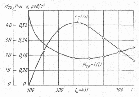 ������� ������ � ������� ������������� �������������� ���������