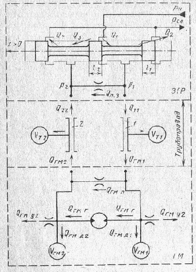 �������������� �������������� ����������