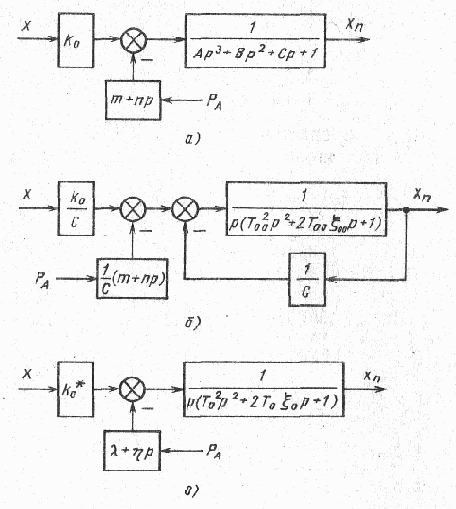 �������������� �������������� ����������