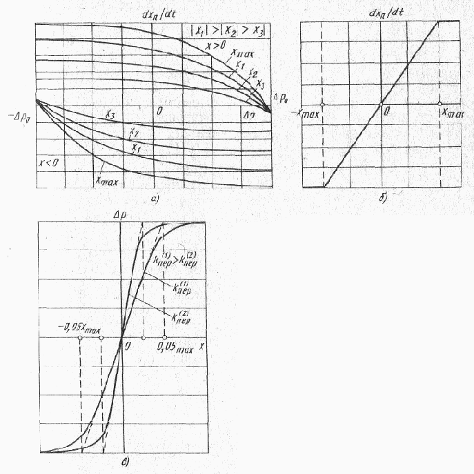 �������������� �������������� ����������