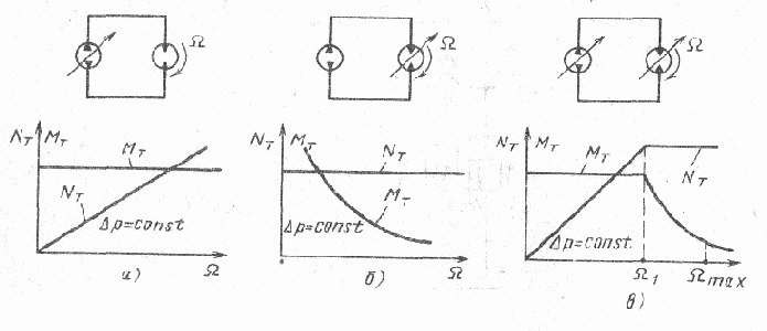 �������������� �������������� ����������