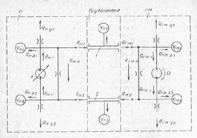 �������������� �������������� ����������