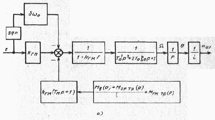 �������������� �������������� ����������