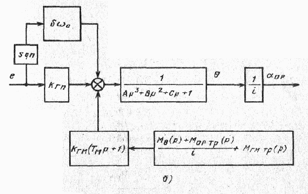 �������������� �������������� ����������