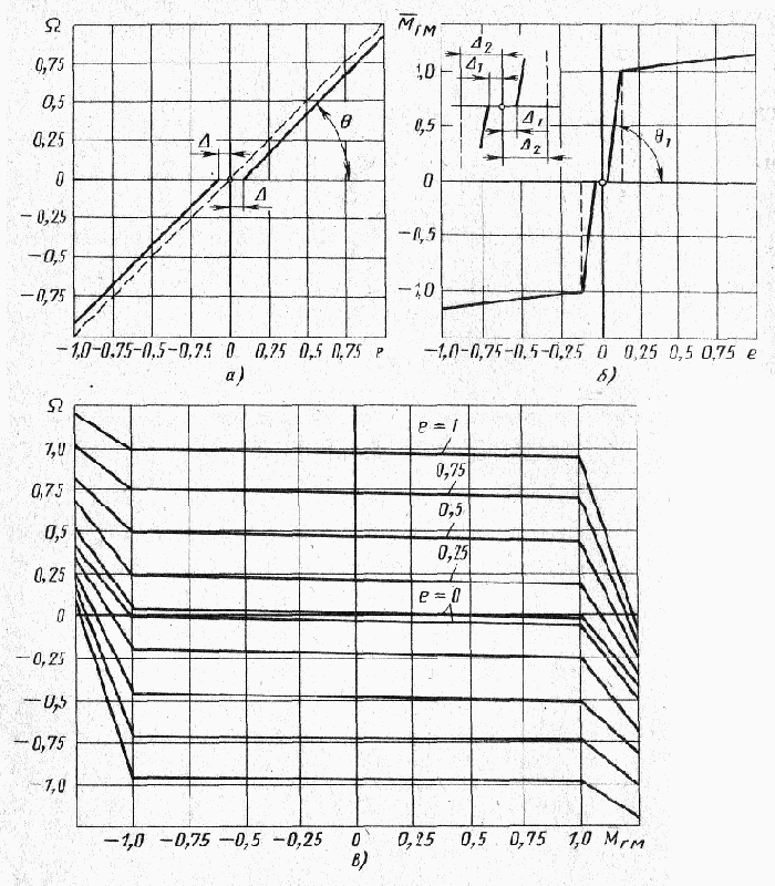 �������������� �������������� ����������