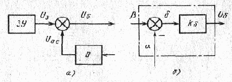 ����� �������� �������������