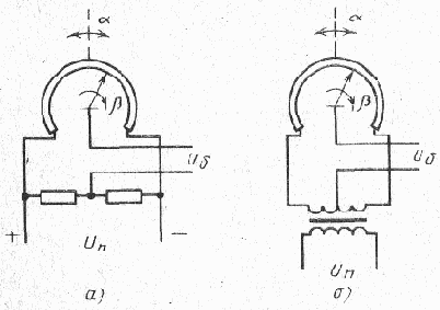����� �������� �������������